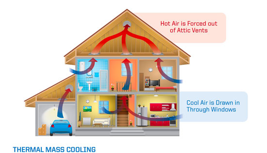 Whole House Fan - Seal Heating and Air Conditioning